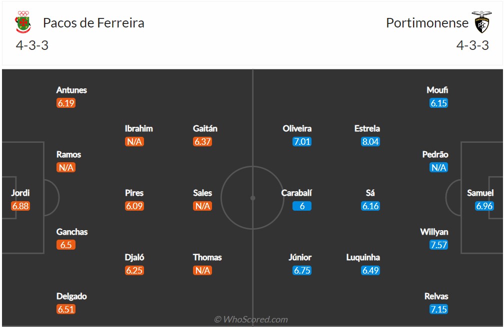 Soi kèo Pacos Ferreira vs Portimonense