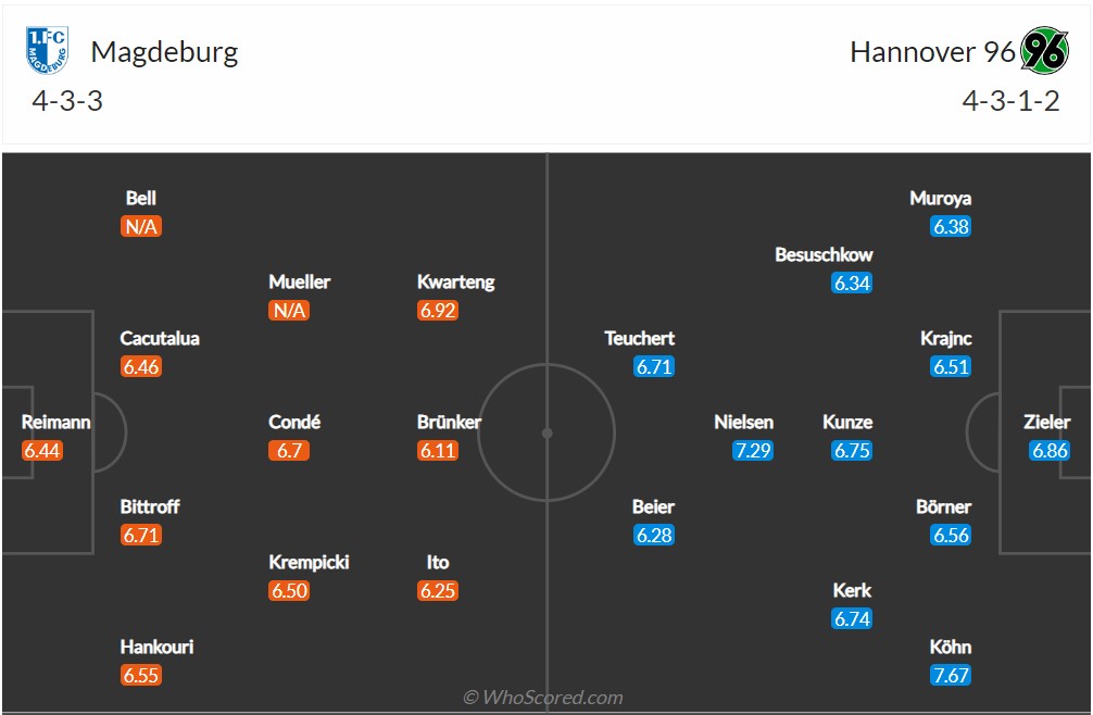 Soi kèo Magdeburg vs Hannover
