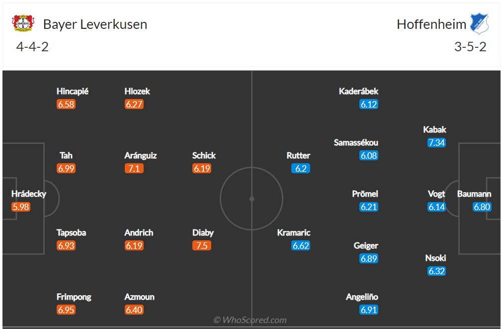 Soi kèo Leverkusen vs Hoffenheim