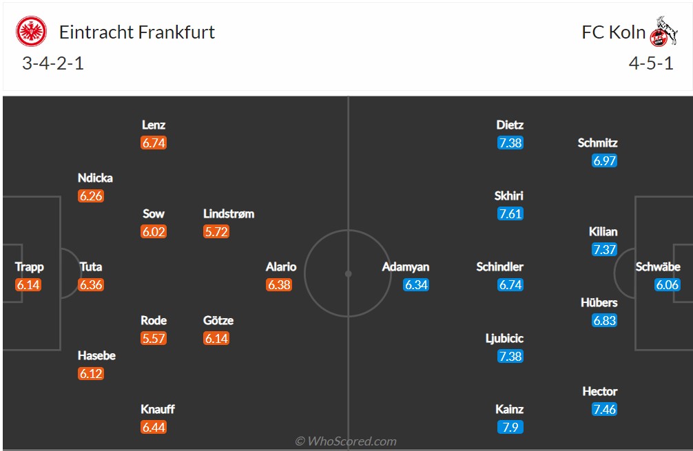 Soi kèo Frankfurt vs Cologne
