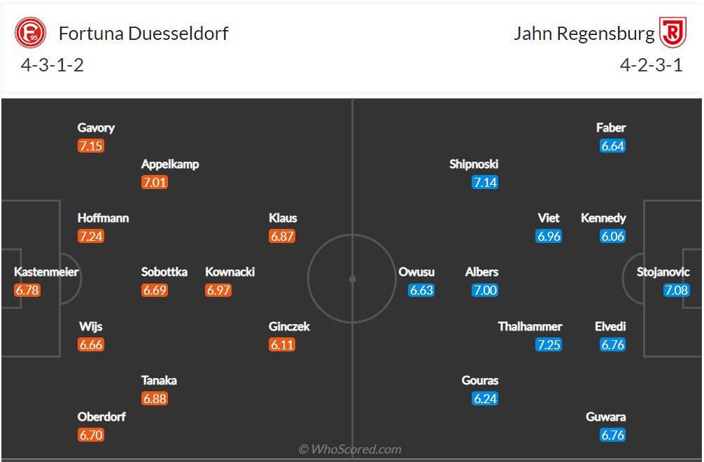 Soi kèo Dusseldorf vs Regensburg