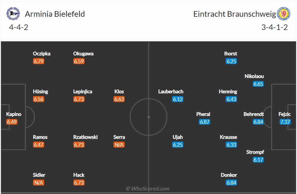 Soi kèo Bielefeld vs Braunschweig