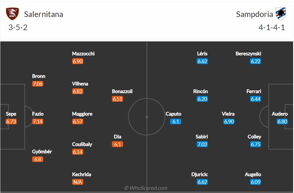 Soi kèo Salernitana vs Sampdoria