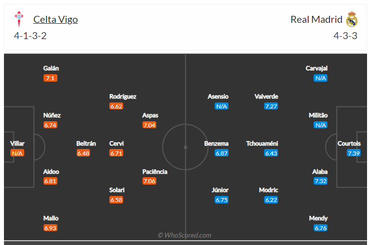 Soi kèo, dự đoán Celta Vigo vs Real Madrid