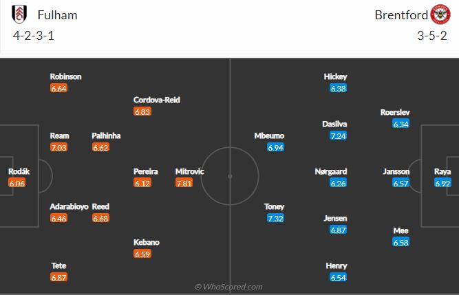 Soi kèo Fulham vs Brentford