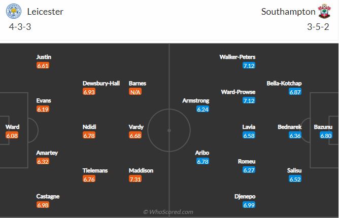 Soi kèo Leicester vs Southampton