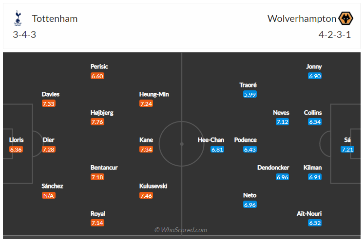 Soi kèo, dự đoán Tottenham vs Wolves