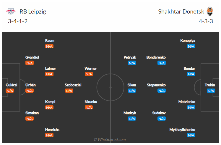 Soi kèo, dự đoán Leipzig vs Shakhtar Donetsk