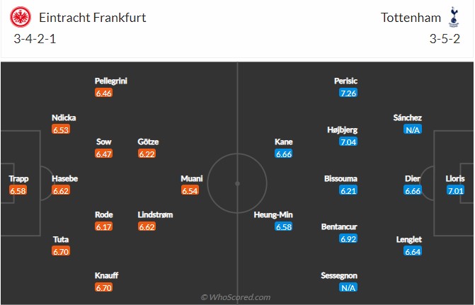 Soi kèo Frankfurt vs Tottenham