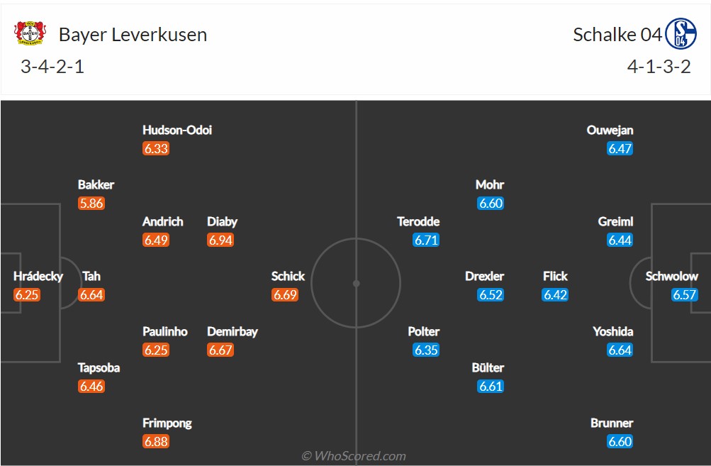 Soi kèo Leverkusen vs Schalke
