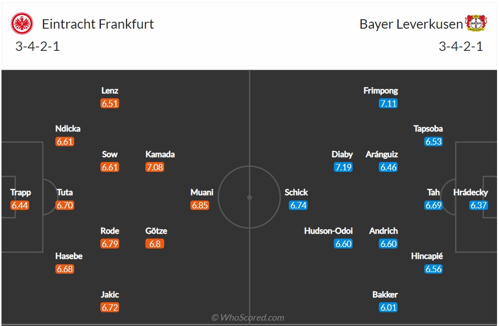 Soi kèo Frankfurt vs Leverkusen