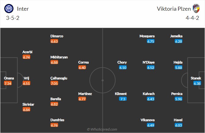 Inter Milan vs Viktoria Plzen