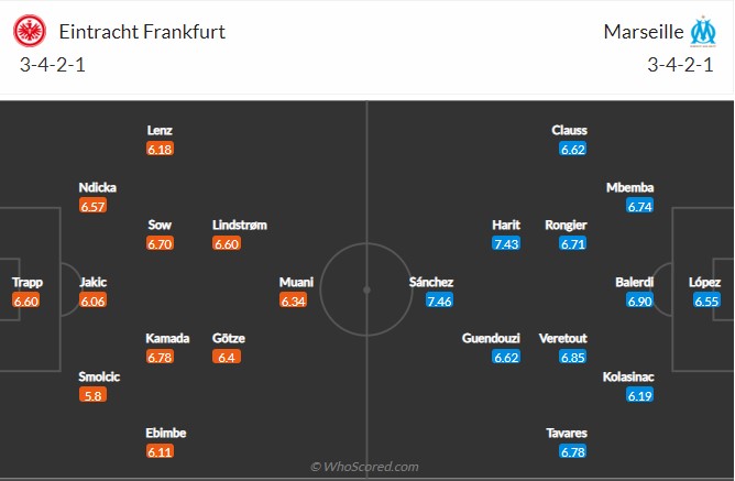 Frankfurt vs Marseille