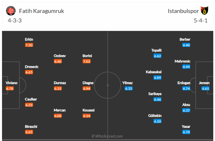 Soi kèo, dự đoán Karagumruk vs Istanbulspor