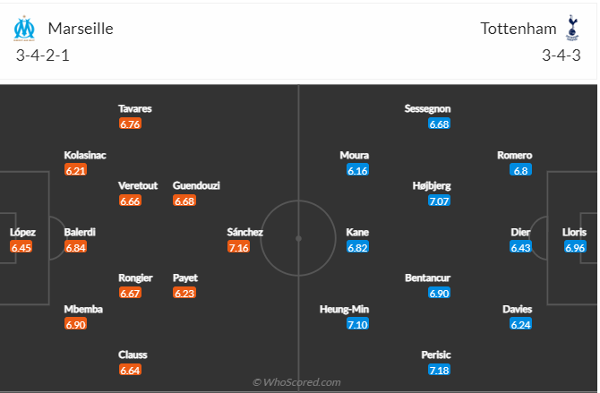 Soi kèo, dự đoán Marseille vs Tottenham