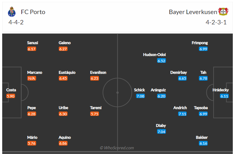 Soi kèo, dự đoán Porto vs Leverkusen