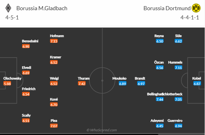 Soi kèo, dự đoán Gladbach vs Dortmund