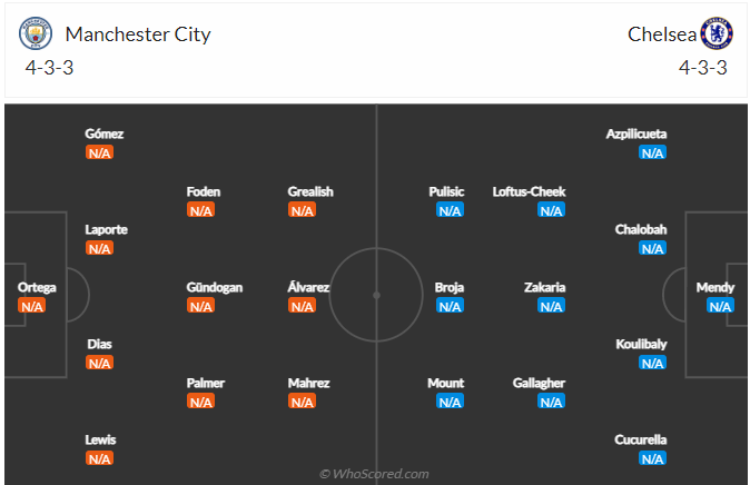 Soi kèo, dự đoán Man City vs Chelsea
