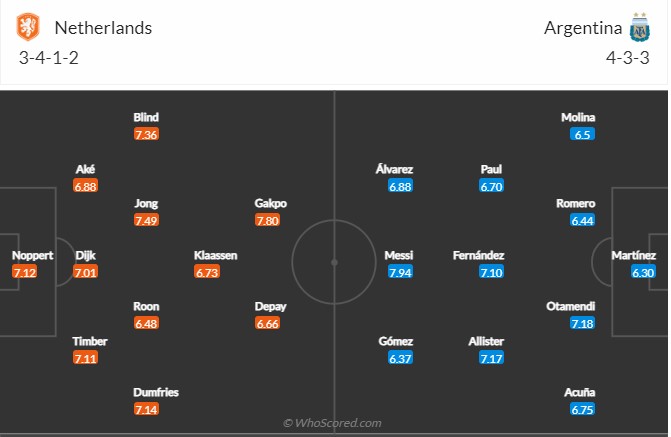 Hà Lan vs Argentina