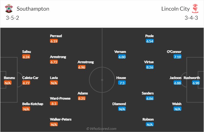 Southampton vs Lincoln