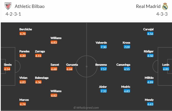 Bilbao vs Real Madrid