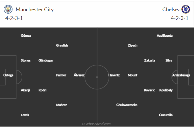 Soi kèo, dự đoán Man City vs Chelsea