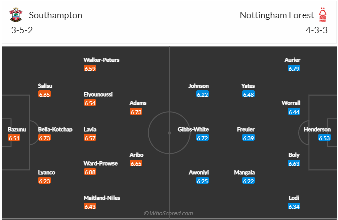 Soi kèo, dự đoán Southampton vs Nottingham
