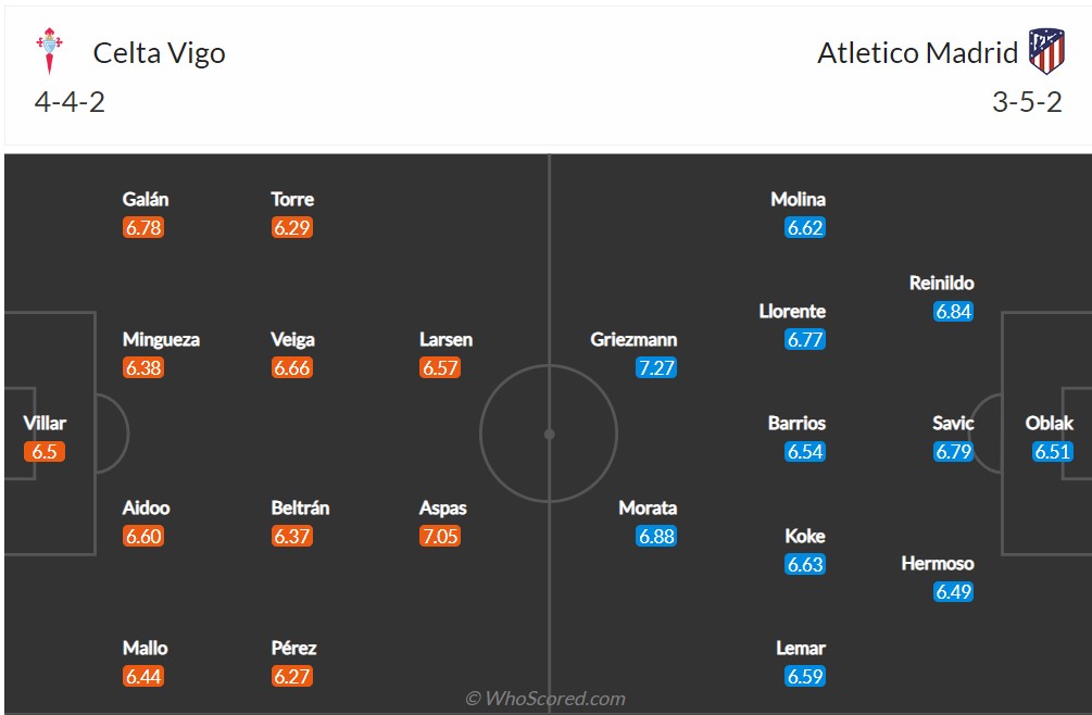 Soi kèo Celta Vigo vs Atletico Madrid