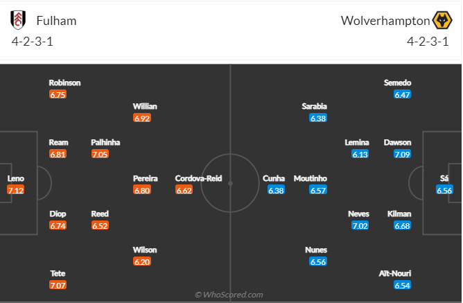 Soi kèo, dự đoán Fulham vs Wolves