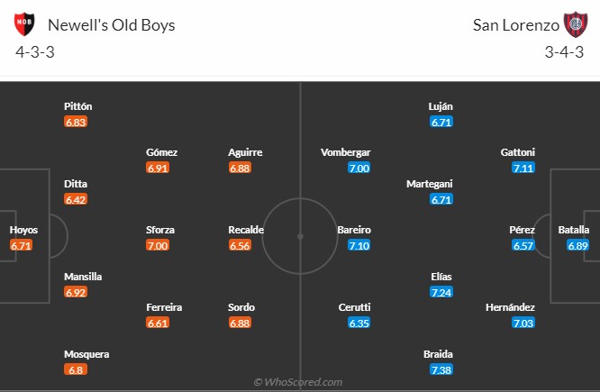Newell’s Old Boys vs San Lorenzo