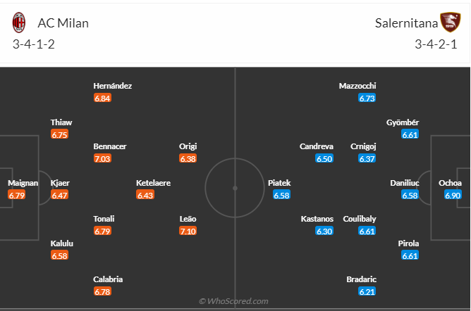 Soi kèo, dự đoán AC Milan vs Salernitana