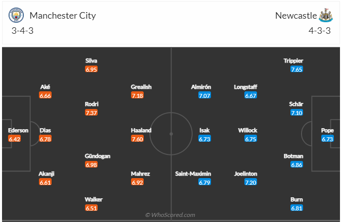 Soi kèo, dự đoán Man City vs Newcastle