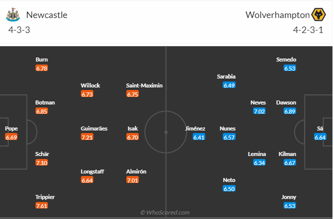 Soi kèo, dự đoán Newcastle vs Wolves