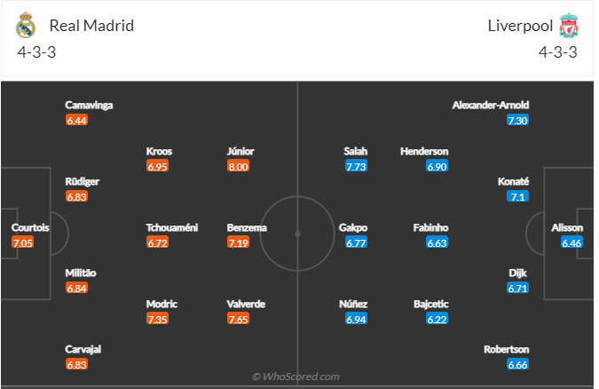 Soi kèo, dự đoán Real Madrid vs Liverpool