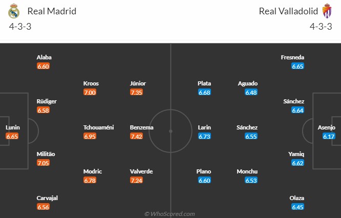 Real Madrid vs Valladolid